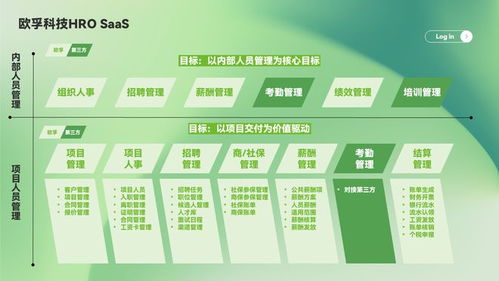 博爾捷數(shù)字科技集團榮獲第九屆亞太人力資源服務獎數(shù)字化應用與技術(shù)雙項大獎