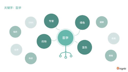 羅氏制藥數(shù)字化智慧辦公系統(tǒng)的服務設(shè)計 數(shù)字技術(shù)驅(qū)動高效協(xié)同