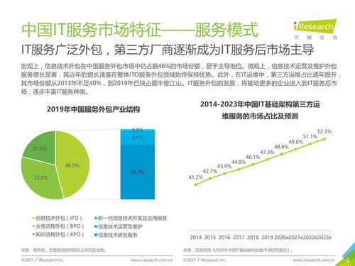 2021年中國IT服務供應鏈數(shù)字化升級研究報告 數(shù)字技術(shù)服務的變革與前景
