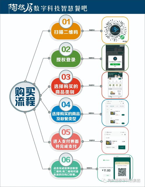 智創未來，樂享生活 陶然居數字科技24小時智慧餐吧引領餐飲新紀元